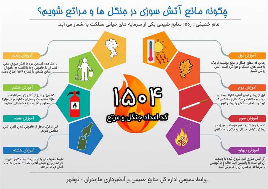 امداد جنگل