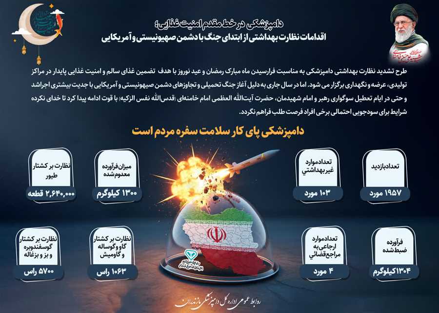 برخورد قاطع با متخلفین دامپزشکی