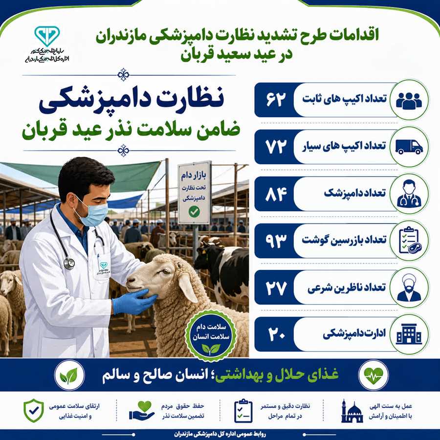 دام‌های قربانی زیر ذره‌بین دامپزشکی
